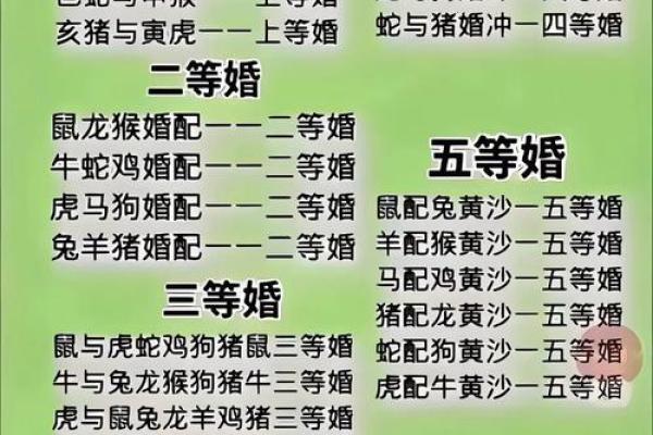 婚姻配对属龙和属马姻缘怎么样