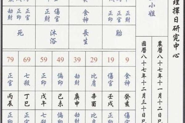 八字排盘解盘
