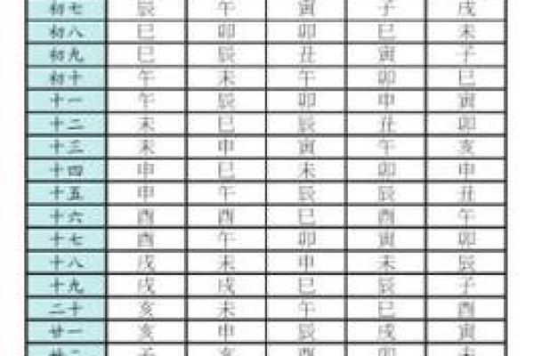 紫微斗数宫怎么才算动 紫微斗数基础教学 宫位篇？