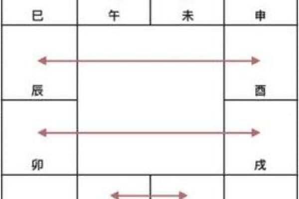 紫微斗数宫怎么才算动 紫微斗数基础教学 宫位篇？