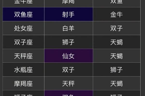 白羊天蝎座配对指数分析 白羊天蝎座配对指数是多少