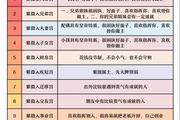 紫薇斗数煞星都有哪些