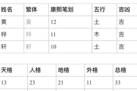 姓名笔画配对图片女孩 姓名笔画搭配表？