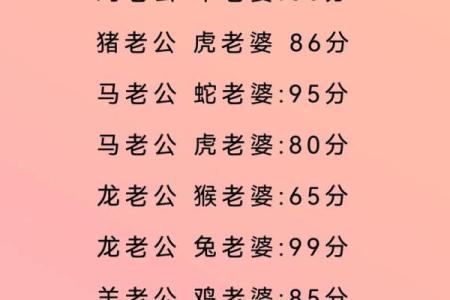 抖音姓名怎么配对 抖音姓名配对契合度测试？