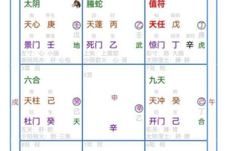 括囊奇门 - 预测配偶出轨的方位与时间