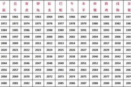 85年属什么的生肖性格 85年属什么的生肖配对兔