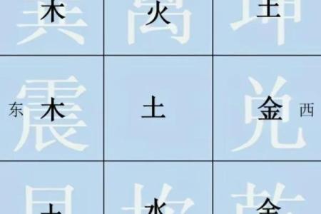 九宫方位分别做什么,九宫吉凶方位图