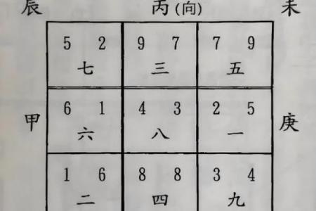 风水布局，生男生女诀窍