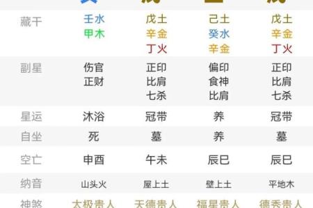 不同八字命理的分析 八字命理有何不同