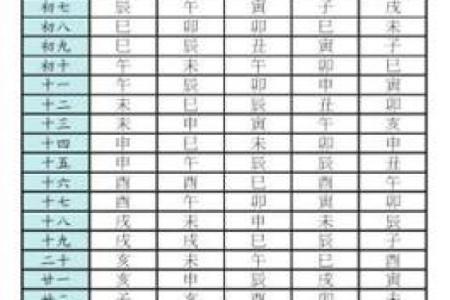 紫微斗数宫怎么才算动 紫微斗数基础教学 宫位篇？