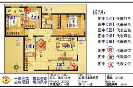 房子风水好不好怎么看