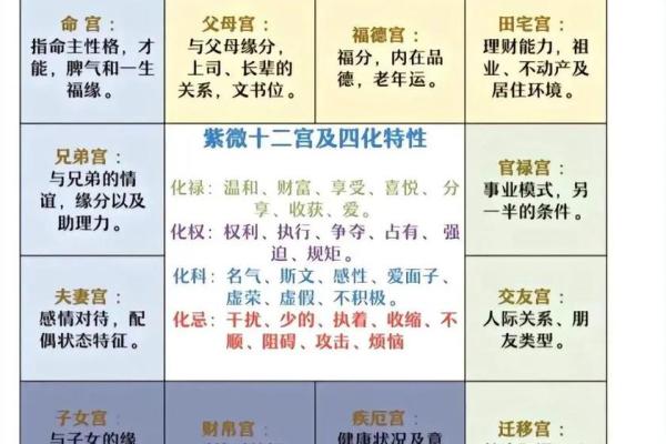 紫薇斗数口诀