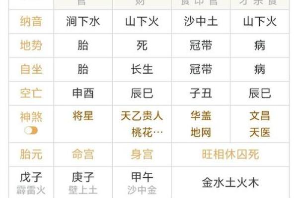 算命不如认命是什么意思