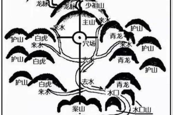 如何寻找阴宅的风水宝地
