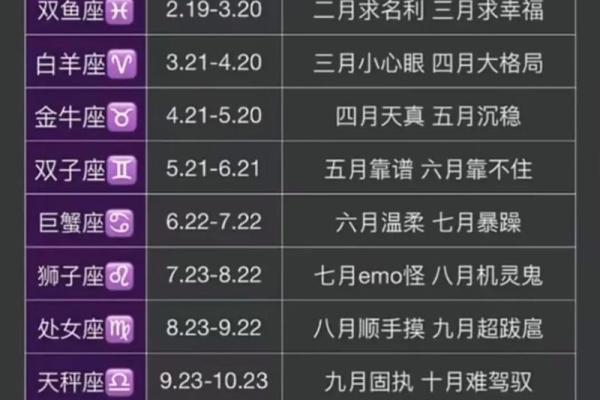 12星座性格与命运的关系