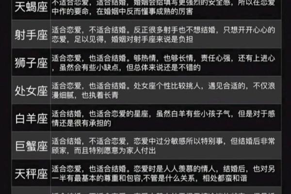 12星座性格与命运的关系