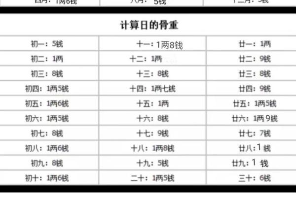 鬼谷子称骨算命表男女
