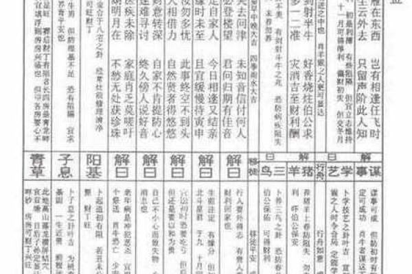 佛祖灵签五十婚姻