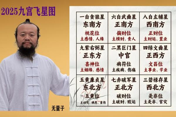 玄空九星催财理气方法，要先确定大地方位