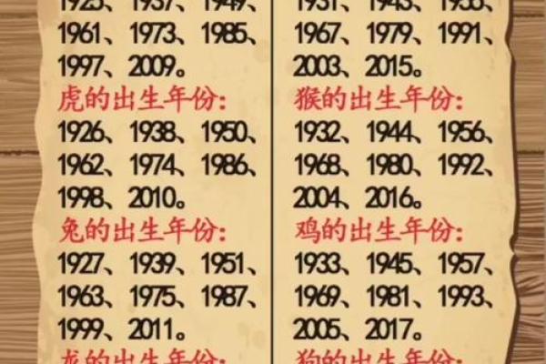 生肖配对表年份岁数