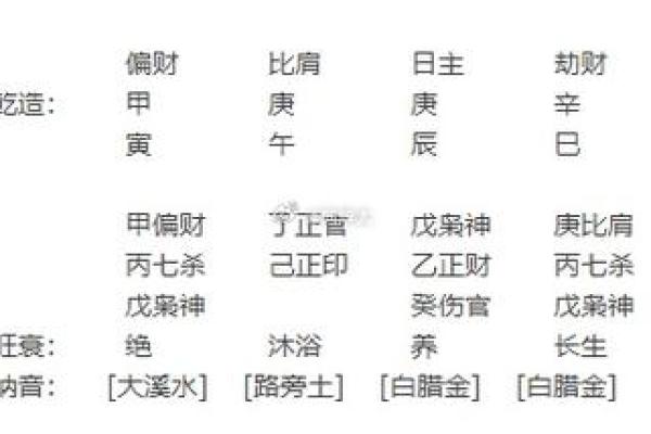 大运能不能改变八字格局