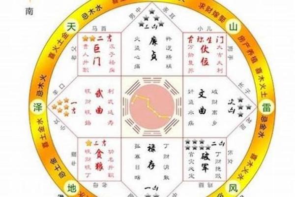 怎么学看风水？