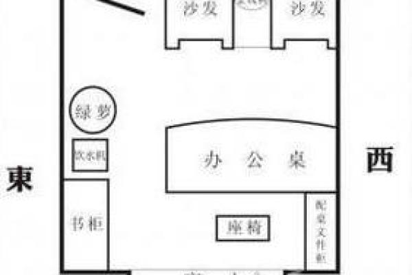 女性办公桌朝向的最佳方位在何处是东北向吗？