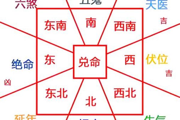 建房哪里风水好点