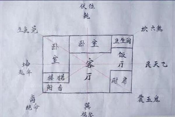 建房哪里风水好点