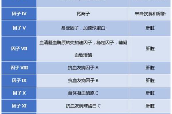 抗a凝集是什么血型