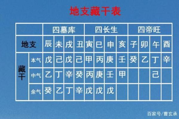 八字藏干是什么意思 八字藏干有何含义