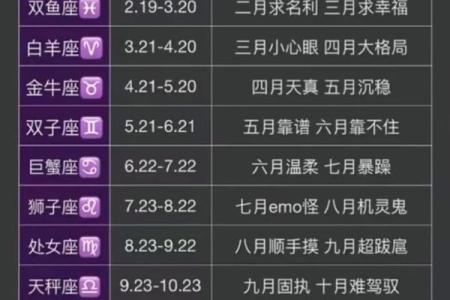 12星座性格与命运的关系