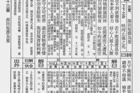 观音灵签18求工作结果