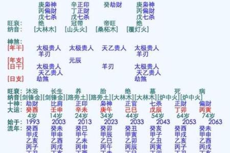 无婚的八字