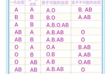 四大血型你该学习的地方