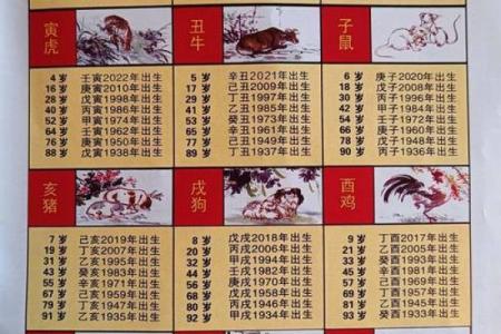 生肖配对表年份岁数