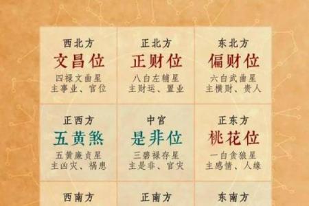 2024年8月27日财神方位 今天哪个方位财运好