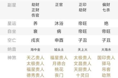 2024年11月19日出生八字五行命理 生辰八字查询
