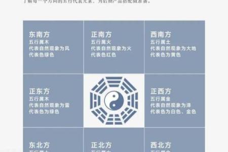 五行属金方位吉凶