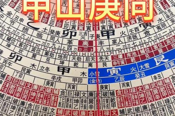 甲庚大门方位好吗，庚甲方位的门向怎样？