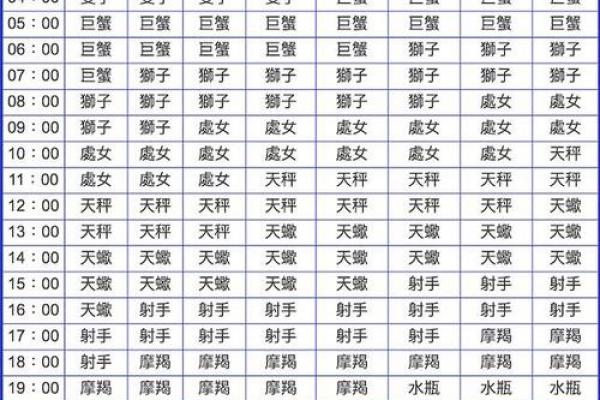 10月23日出生的是哪个星座