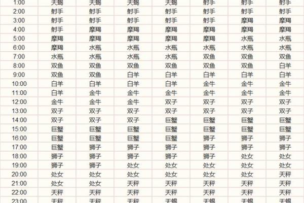 最近一周喜事星座运势查询
