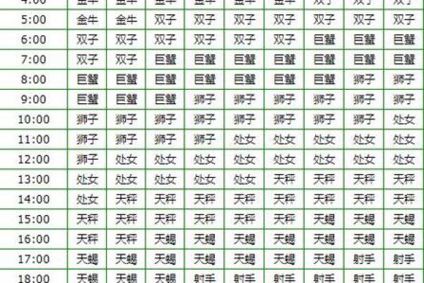 6月5日是什么星座 6月5日属于哪个星座