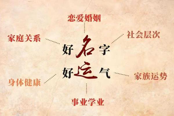 姓名风水_大家取名都是怎么取的啊