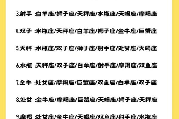 白羊金牛和狮子处女座配对怎么样
