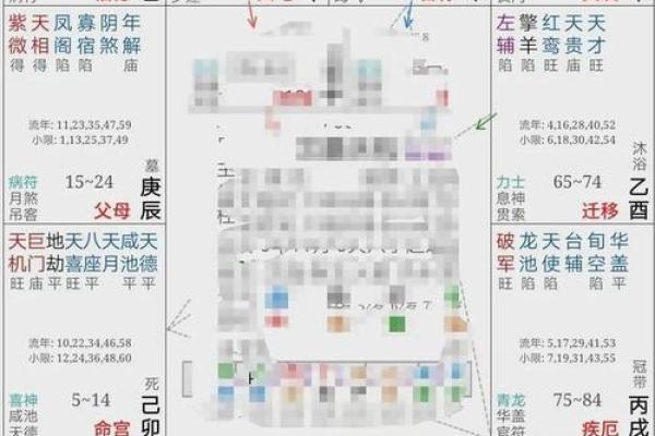 破碎紫微斗数 破碎紫微斗数夫妻宫？