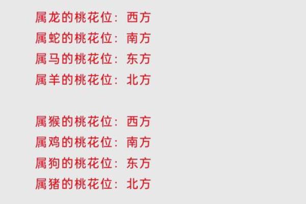 生肖属鸡的最佳求财方位 桃花方位