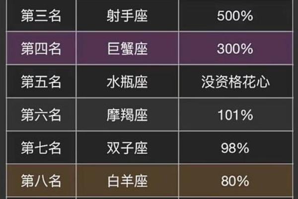 天蝎座和天秤座配对指数