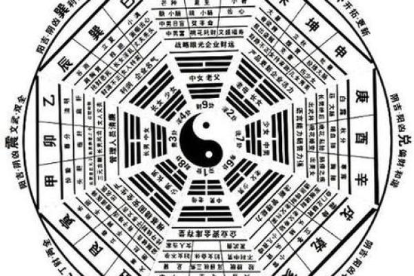 八卦风水_易经应该怎么自学