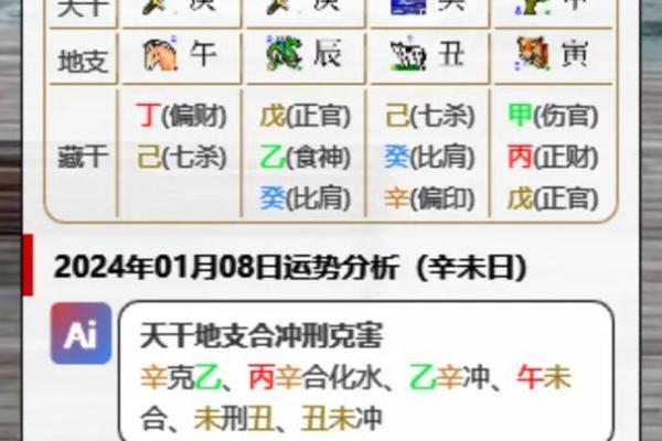 抖音算命的软件